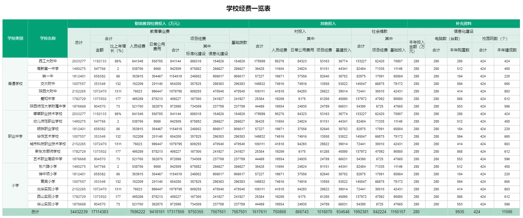 积木报表对比帆软报表有哪些区别？(图11)