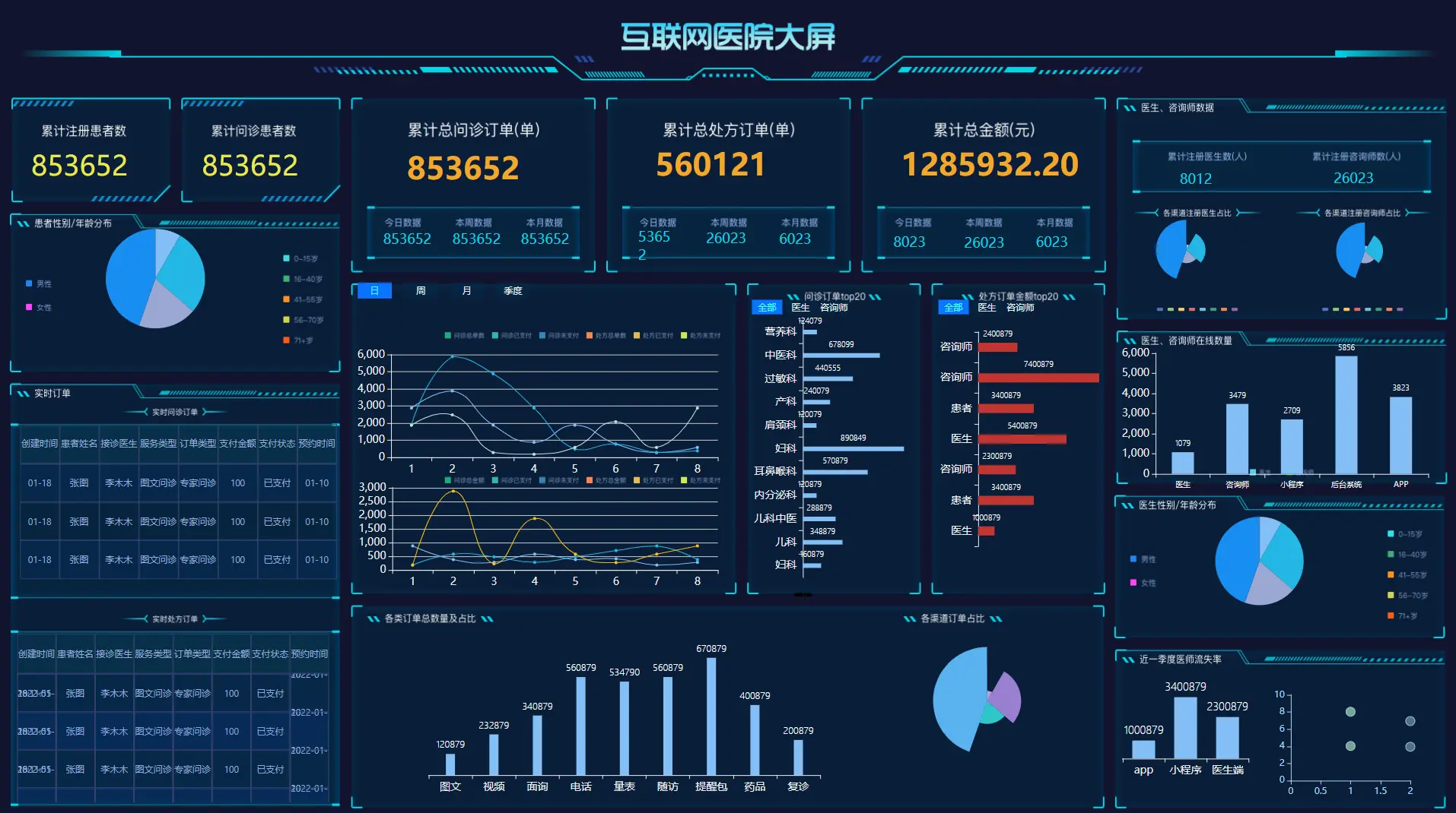 10大开源的快速开发平台—架构师必看(图6)