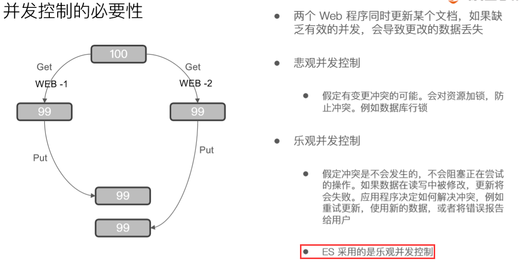 谷歌搜索原理和特点是什么_彝族的风俗特点是什么(3)