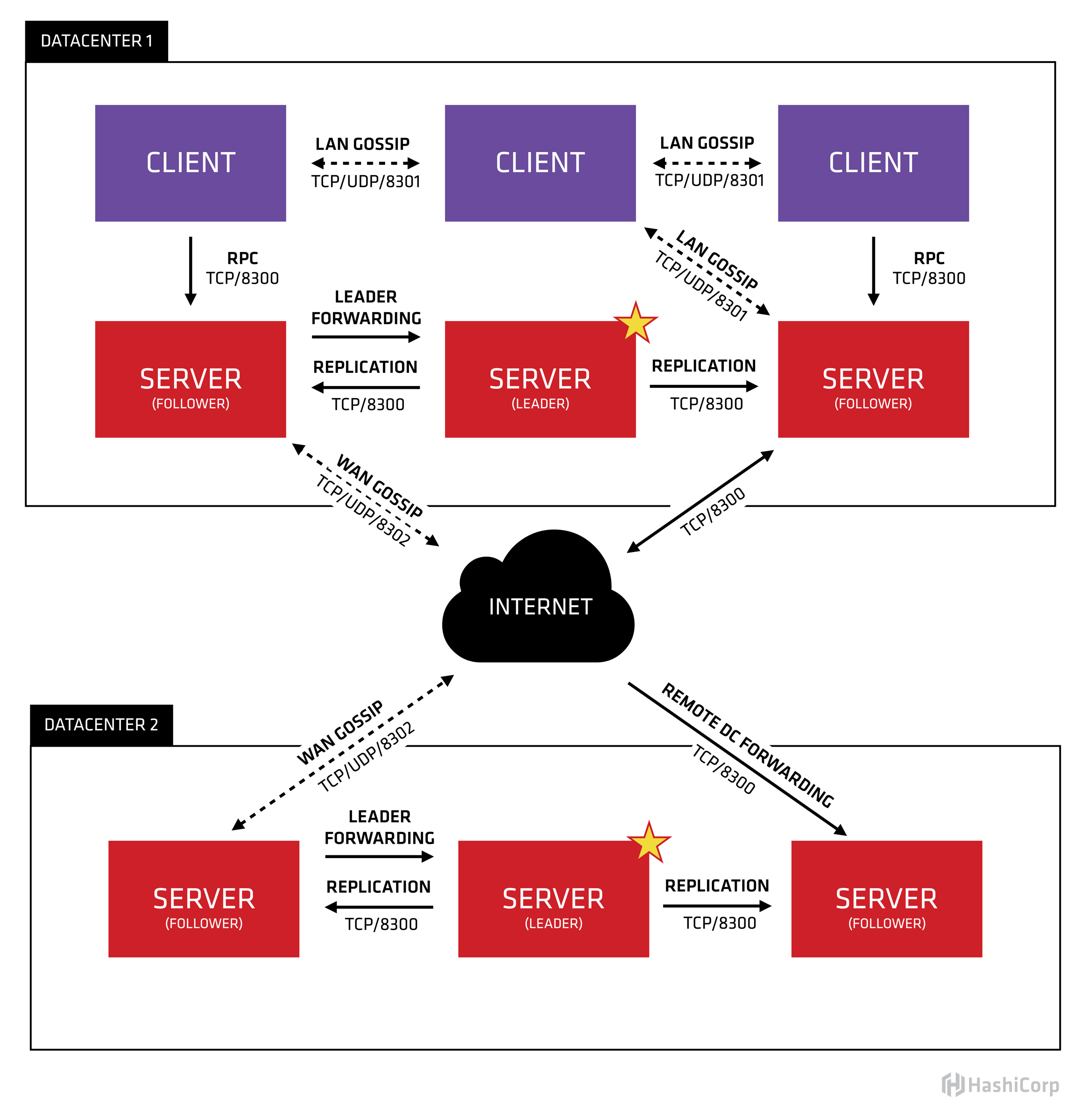 consul-arch.png