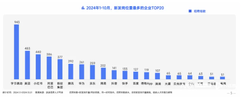 脉脉高聘：数字前端工程师月薪近 7 万，AI 岗位占高薪 Top10 一半插图4