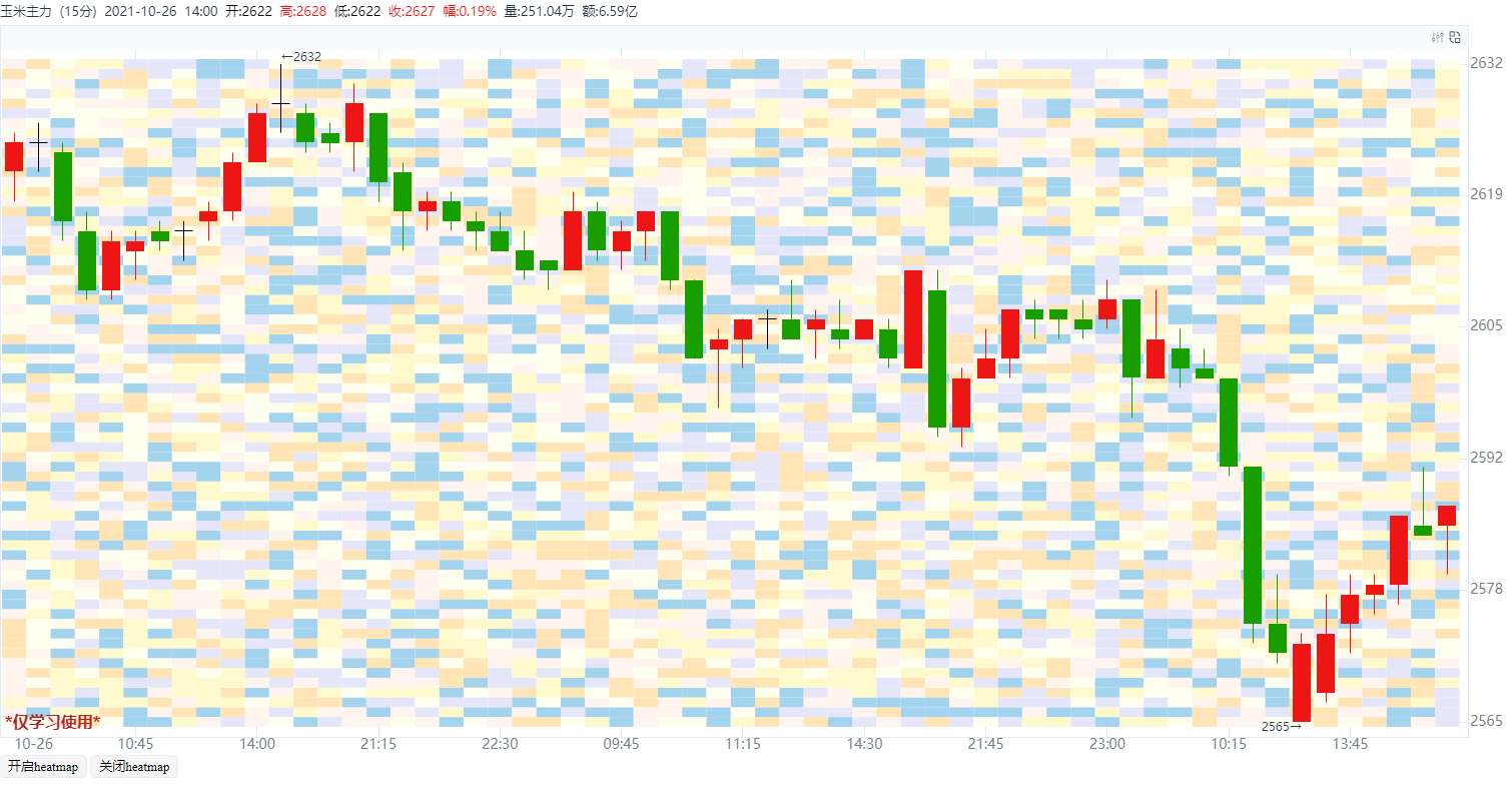 HQChart 1.1.11740 版本发布,增加 K 线滚动条,键盘精灵,数据导出等功能