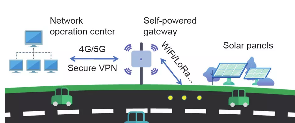 IIOT solution|QSDK IPQ4019/IPQ4029/IPQ9554/IPQ6010 support openWiFi,openwrt