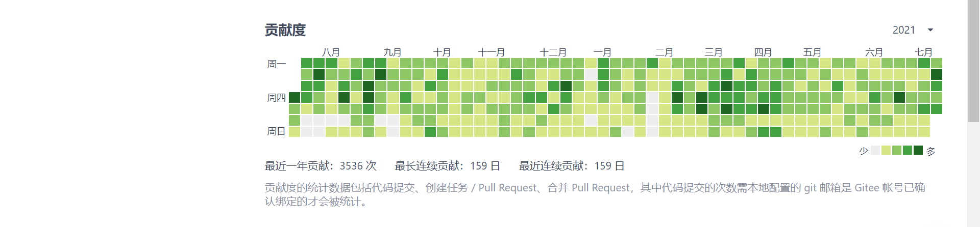 学 .NET 没有理由不用 Furion，v2.15 发布