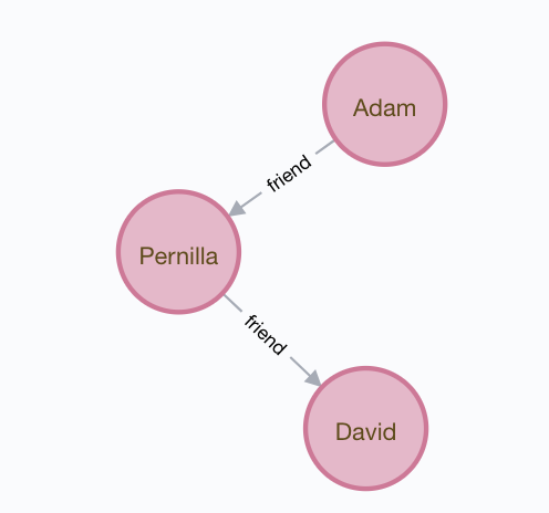 Neo4j Cypher语法整理 