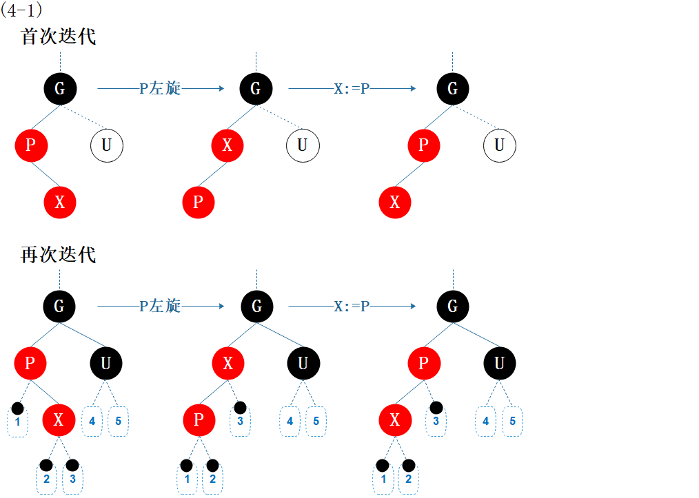 图6.7 性质修复4-1