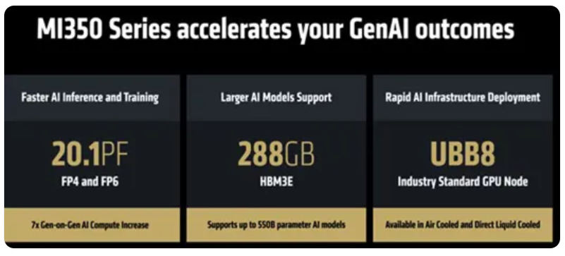 AMD 与 OpenAI 联合发布 AI 芯片：推理性能提升 35 倍