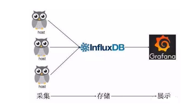 image-20200529170240707