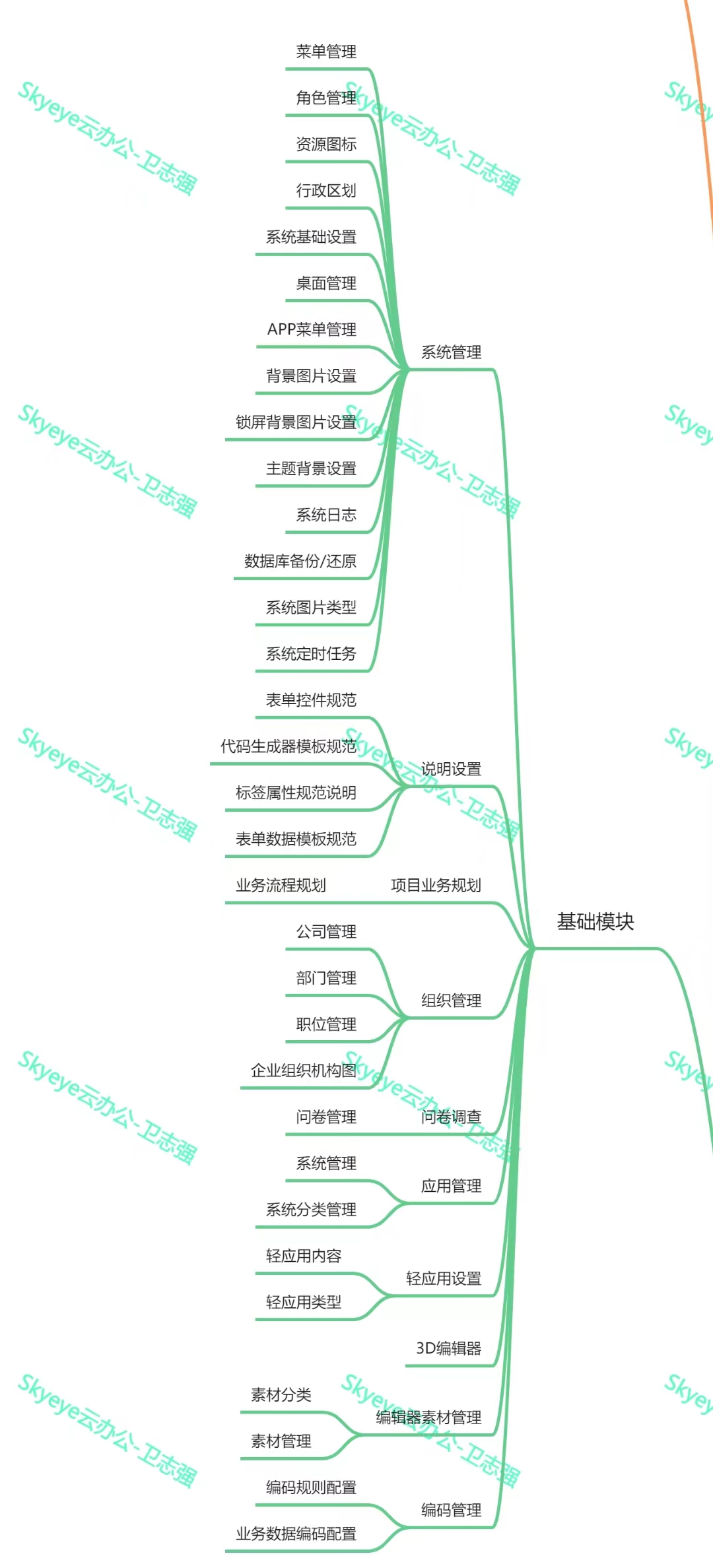 Skyeye 云智能制造企业版源代码全部开放插图9