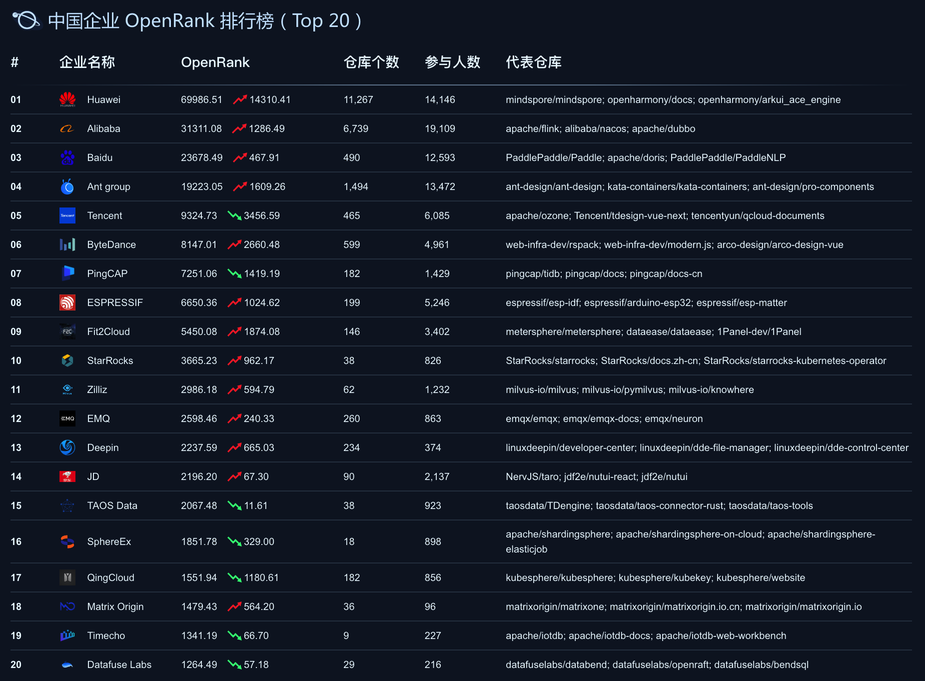 飞致云开源社区月度动态报告（2024年2月） - FIT2CLOUD飞致云的个人空间 - OSCHINA - 中文开源技术交流社区