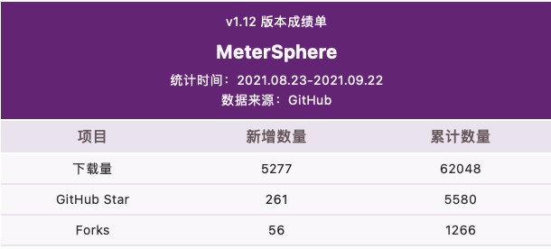 MeterSphere 开源持续测试平台 v1.13.0 发布，接口自动化支持插件扩展，提供 MQTT 插件