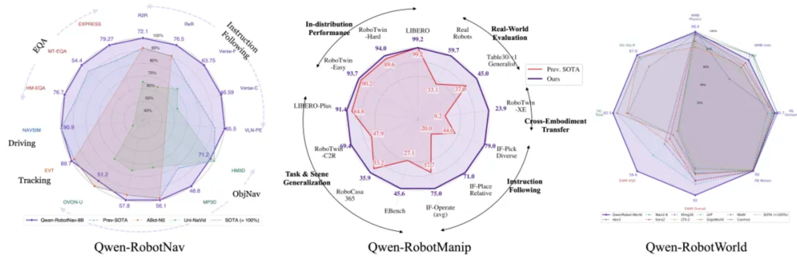 阿里发布首个具身大模型 Qwen-Robot 系列
