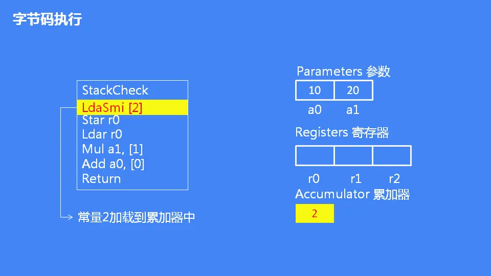 JavaScript 引擎 V8 执行流程概述