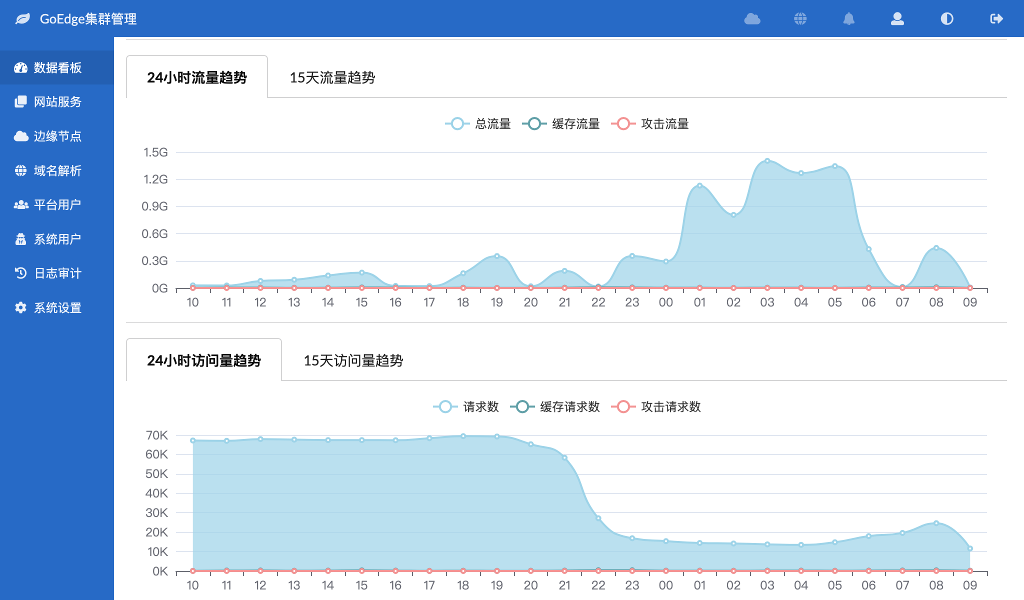 GoEdge CDN v0.4.9 发布，zstd压缩、端口跟随、SNI回源等