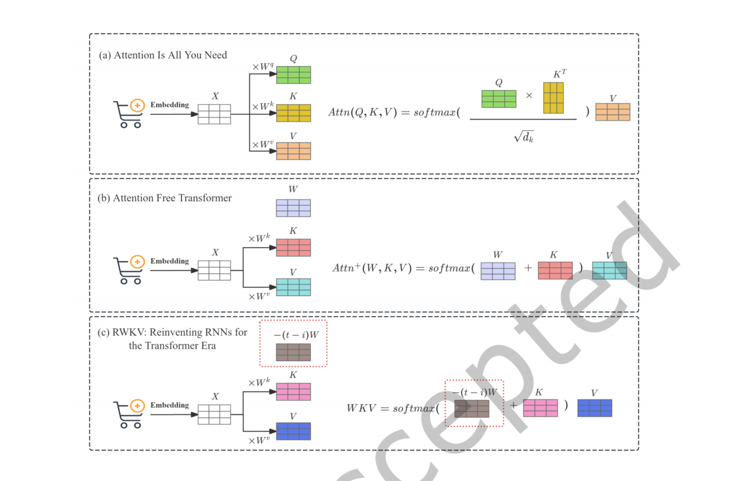 20260418-RWKV4Rec
