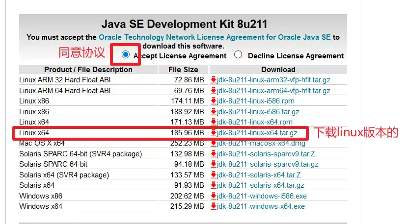 Linux下安装和卸载jdk及环境配置 