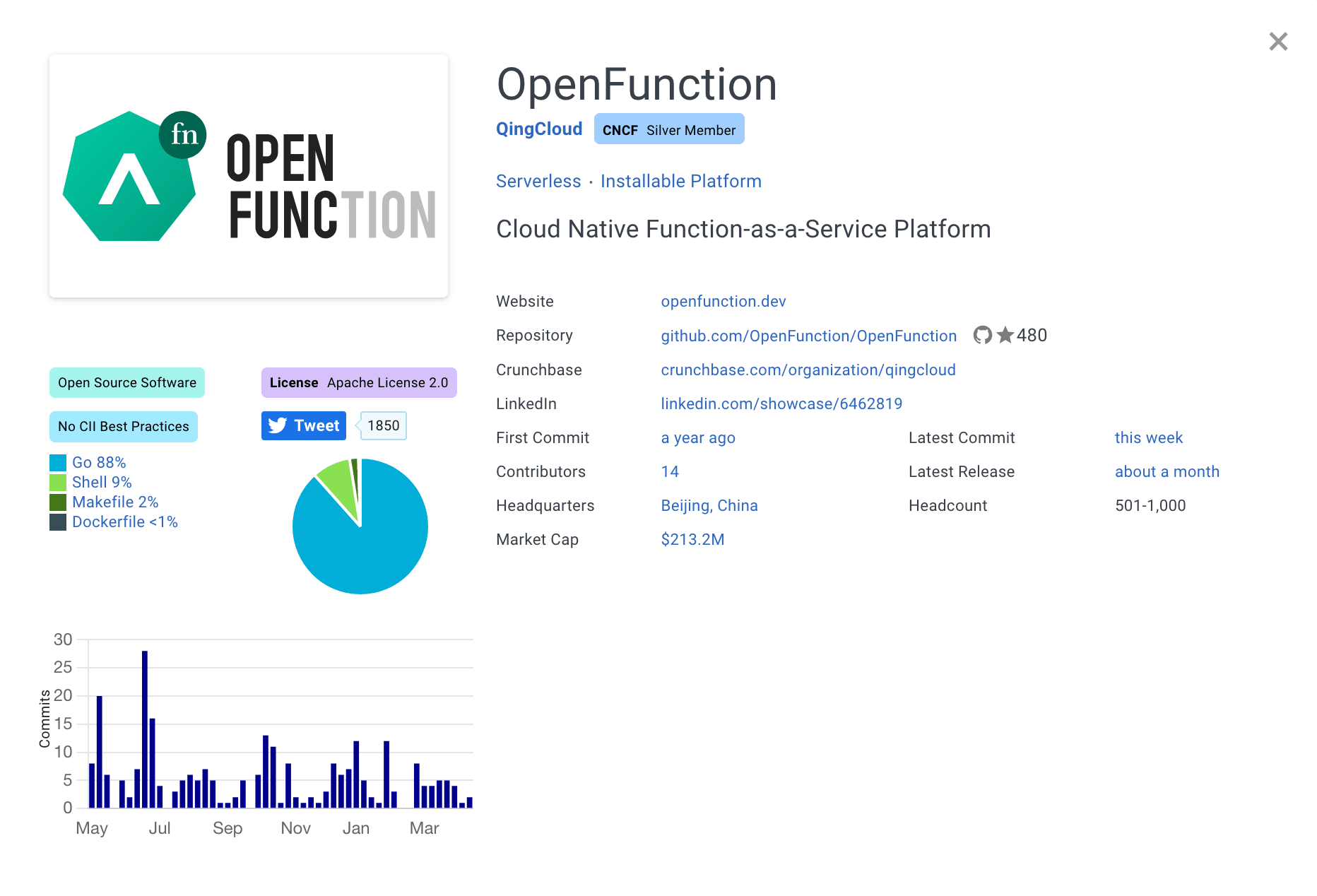 OpenFunction 成为 CNCF 沙箱项目，使 Serverless 函数与应用运行更简单