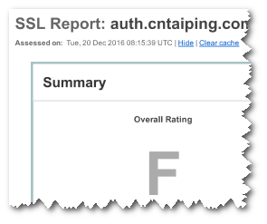 SSL Labs打分示例