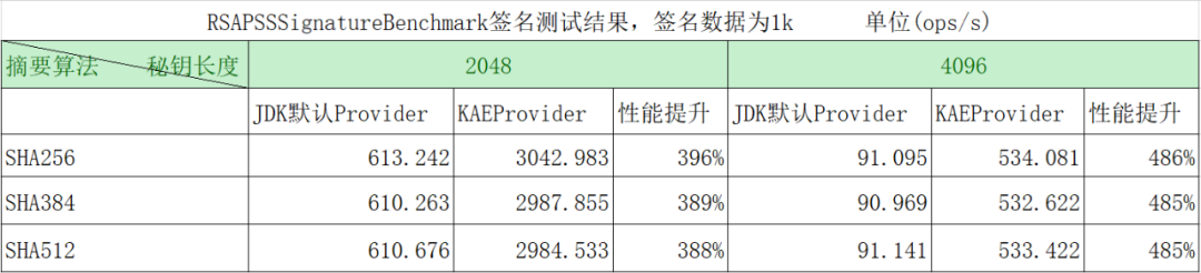 毕昇 JDK 8u292、11.0.11 发布！