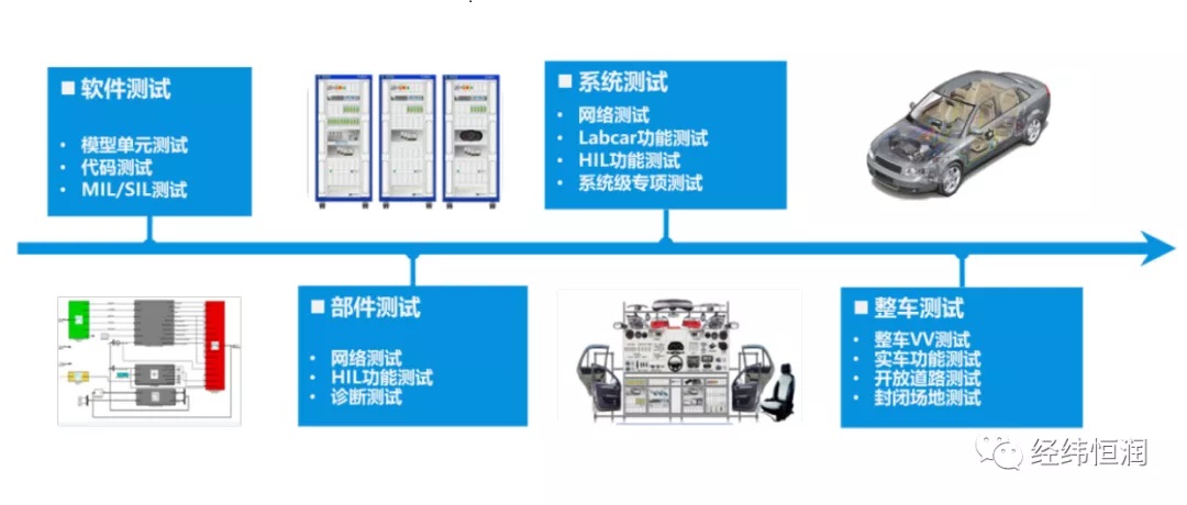 整车ots Oschina 中文开源技术交流社区