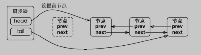 Java中的锁原理、锁优化、CAS、AQS，看这篇就对了！ 