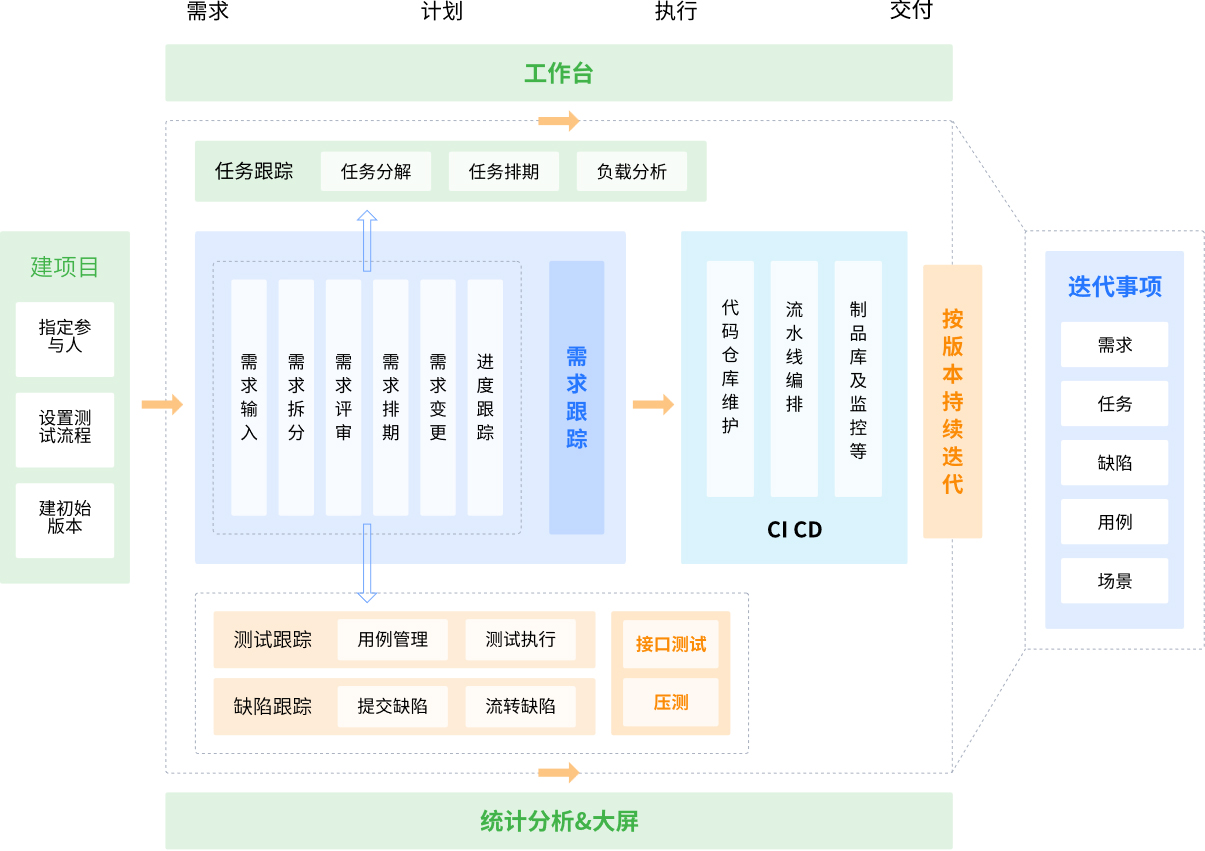 Codes首页、文档和下载 - 研发管理平台 - OSCHINA - 中文开源技术交流社区