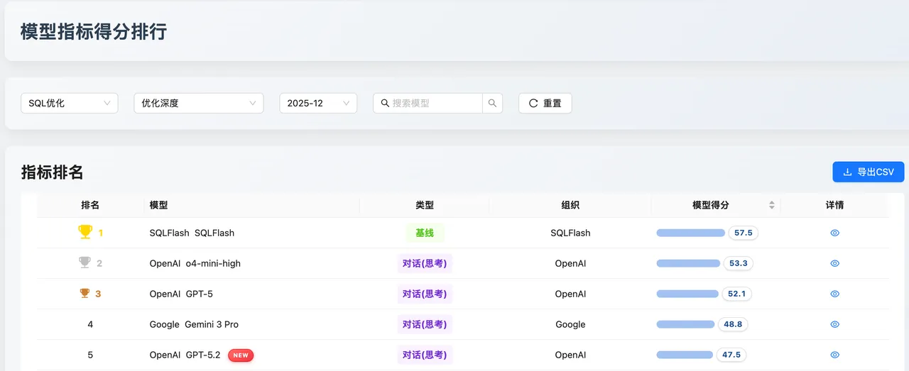 SQL 优化 - 优化深度