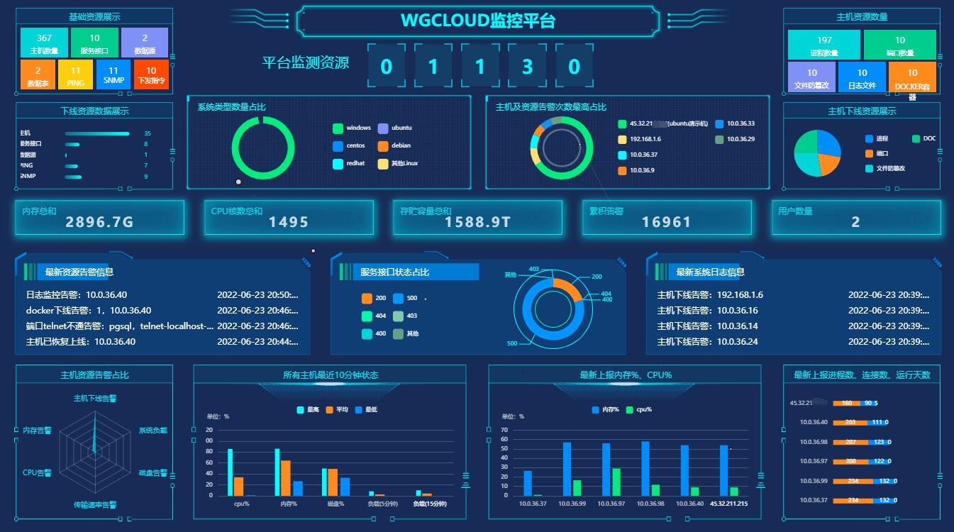 🍋 分布式运维监控平台 WGCLOUD v3.5.4 正式发布插图7