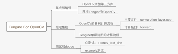 Tengine获统信软件兼容认证，携手统信完善我国基础软件生态 