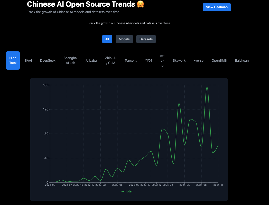 优秀的个人博客,低调大师