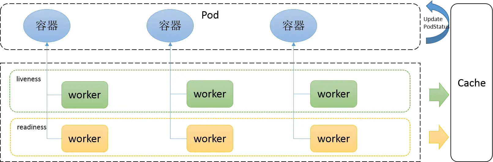 【kubernetes入门到精通】Kubernetes的健康监测机制以及常见ExitCode问题分析「探索篇」