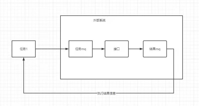 Java 事件领域模型 kaka-core 更新至 5.0 正式版