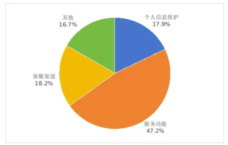 优秀的个人博客,低调大师
