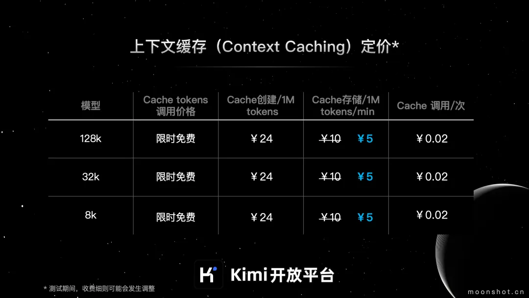 Kimi 开放平台：上下文缓存 Cache 存储费用降价 50%插图