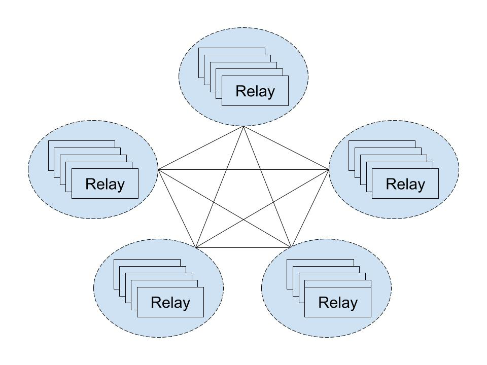 中转节点 中转节点