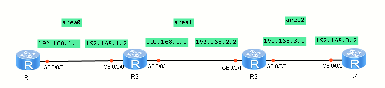 OSPF拓扑图