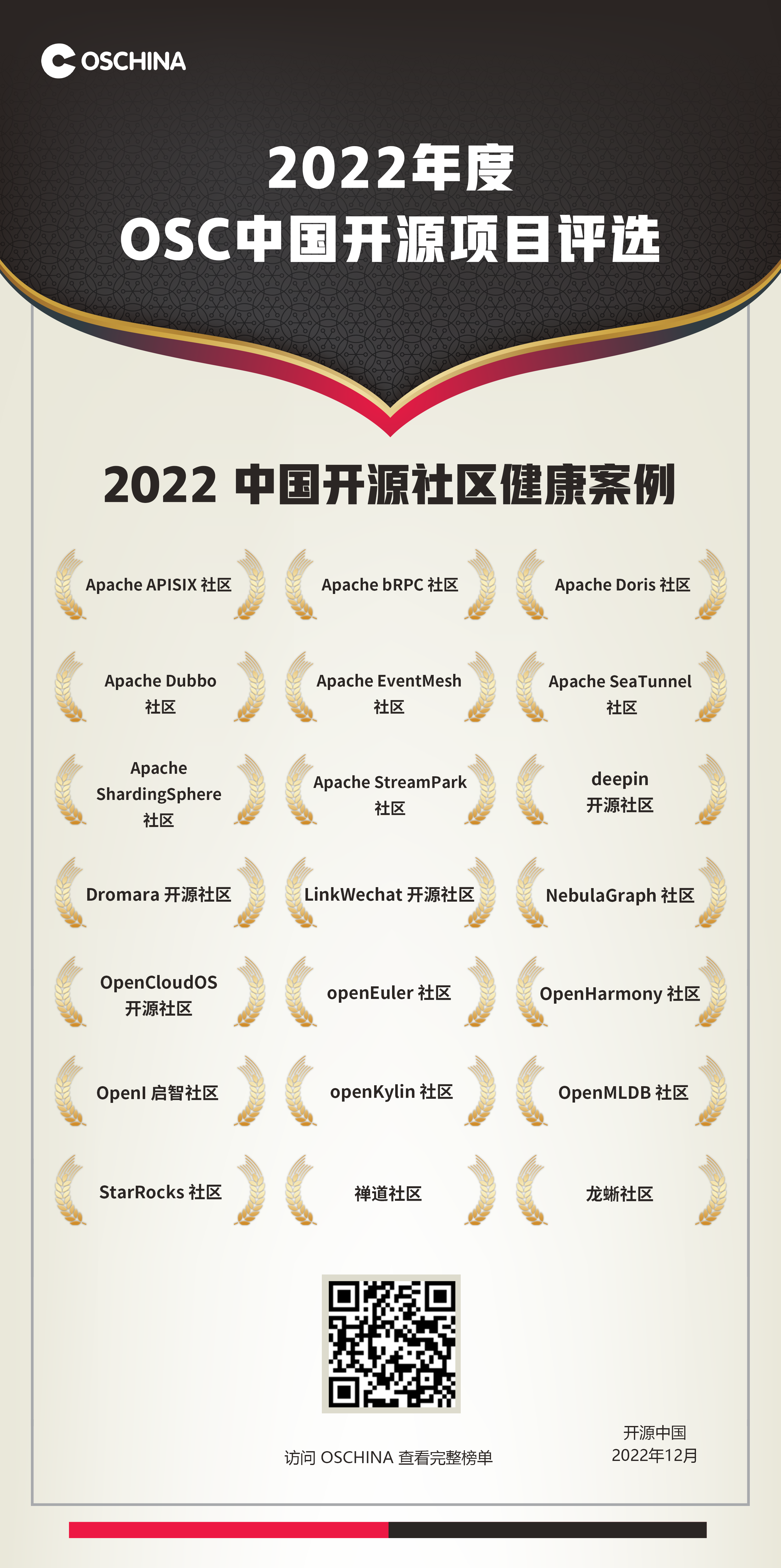 2022 年度 OSC 中国开源项目评选：「中国开源社区健康案例」公布
                                    顶