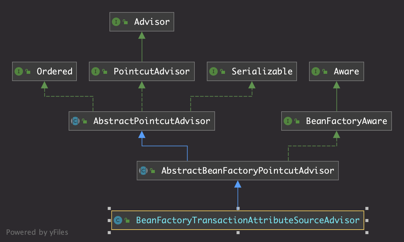 BeanFactoryTransactionAttributeSourceAdvisor