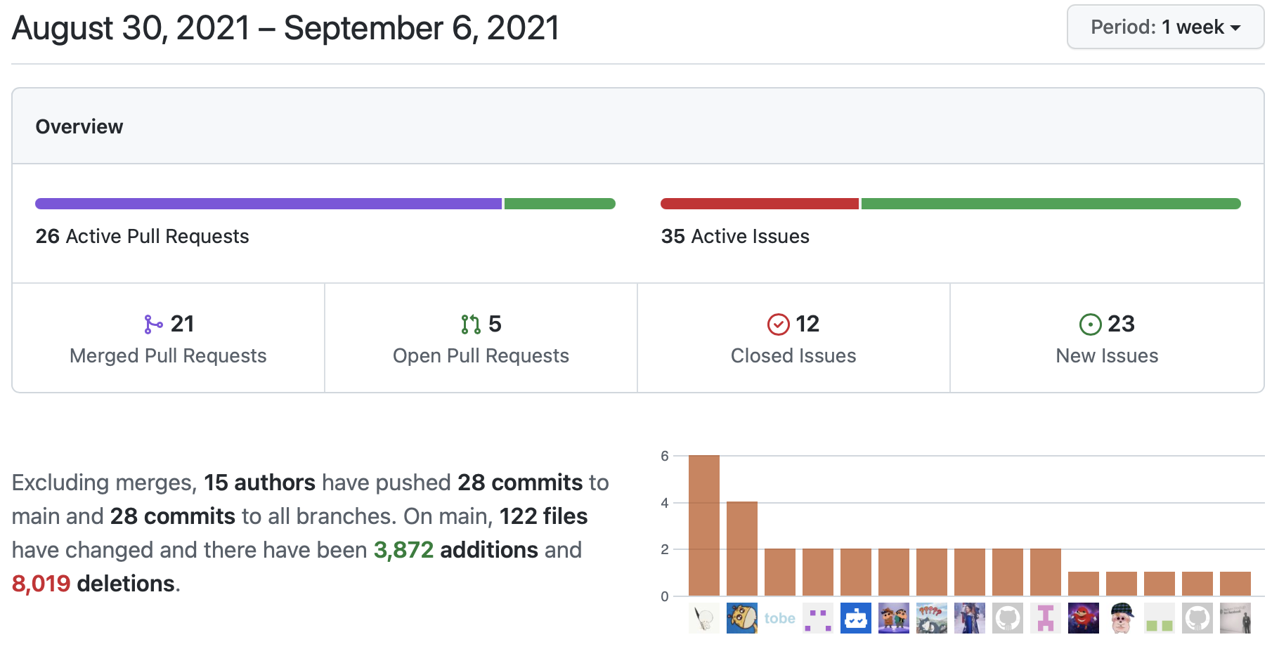 OpenMLDB Weekly Update：提升性能稳定性