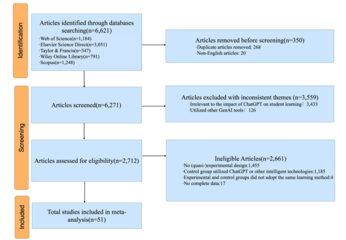 ChatGPT 助力中小学生学习成效提升近 87%