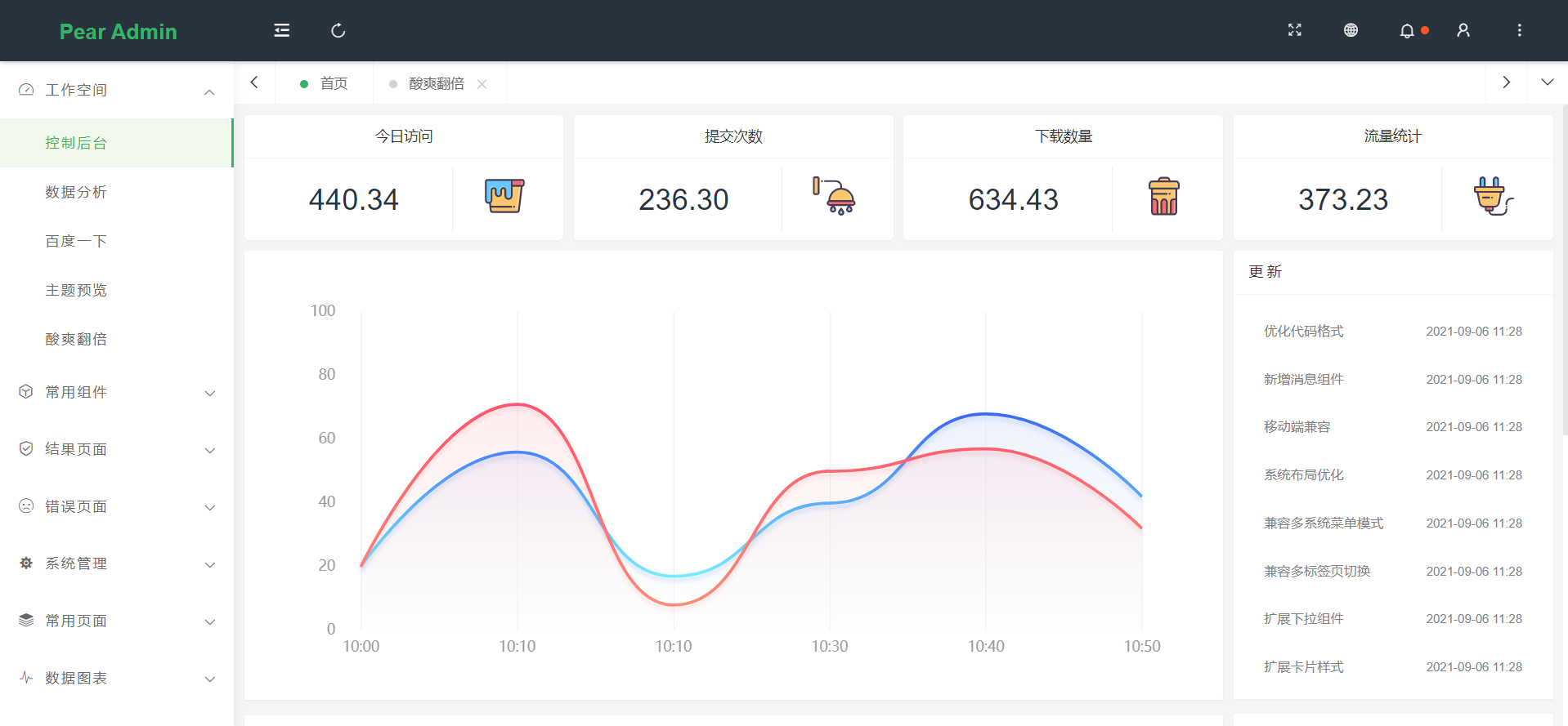 Pear Admin Layui 3.9.2 发布，致力于 WEB 开发变得简单，优雅