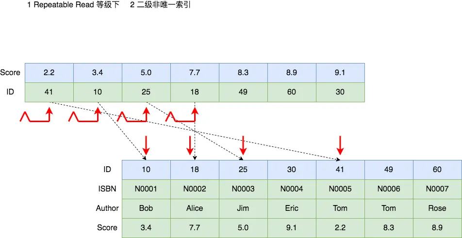 技术图片