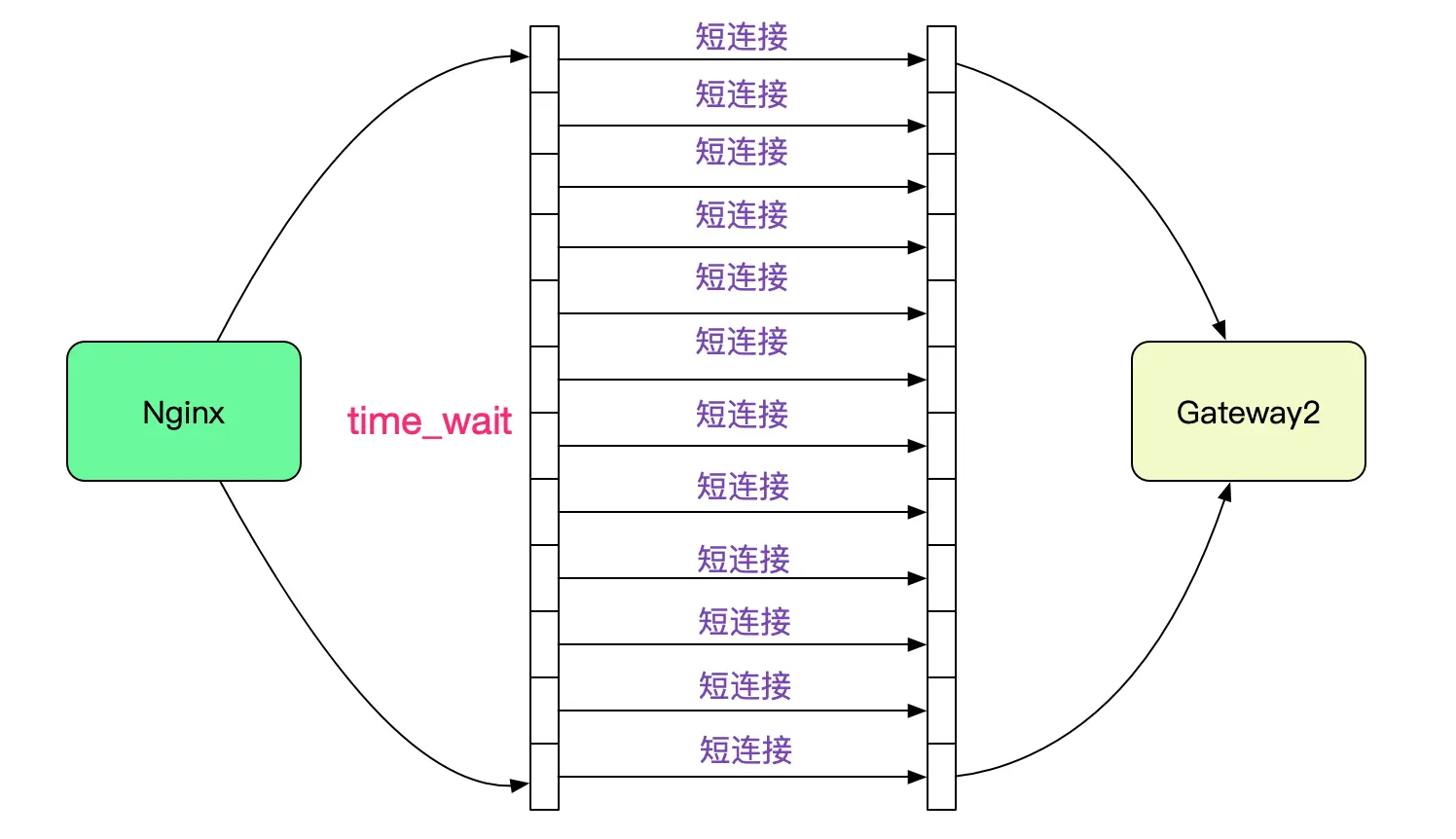 解Bug之路-Nginx 502 Bad Gateway_Java_06