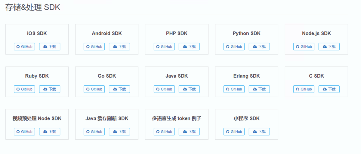 又拍云提供的集云存储和云处理一体的 SDK