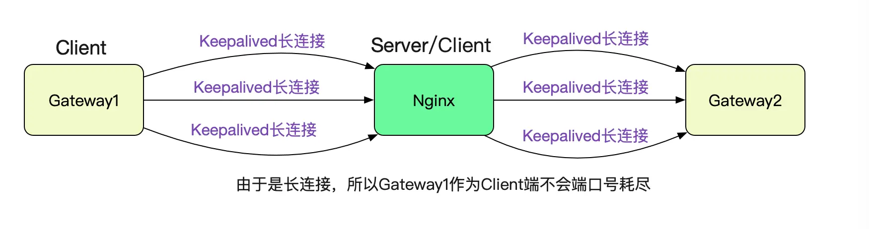 解Bug之路-Nginx 502 Bad Gateway_Java_17