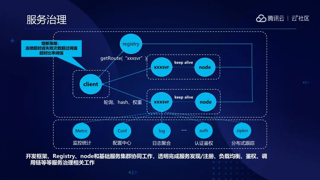 TARS马上要成立基金会了，这款微服务框架适合你么？ 