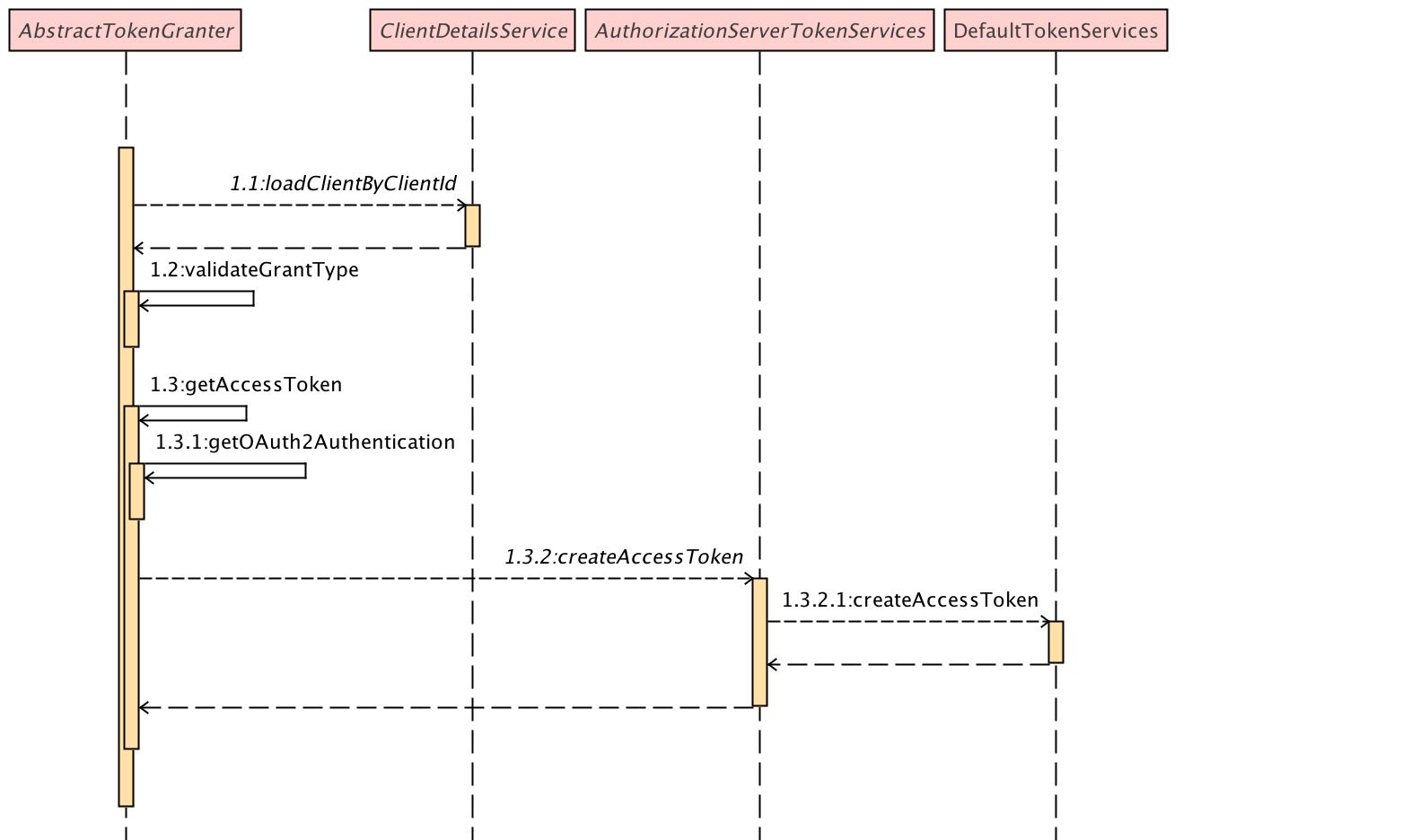 Spring Security OAuth2 实现登录互踢 