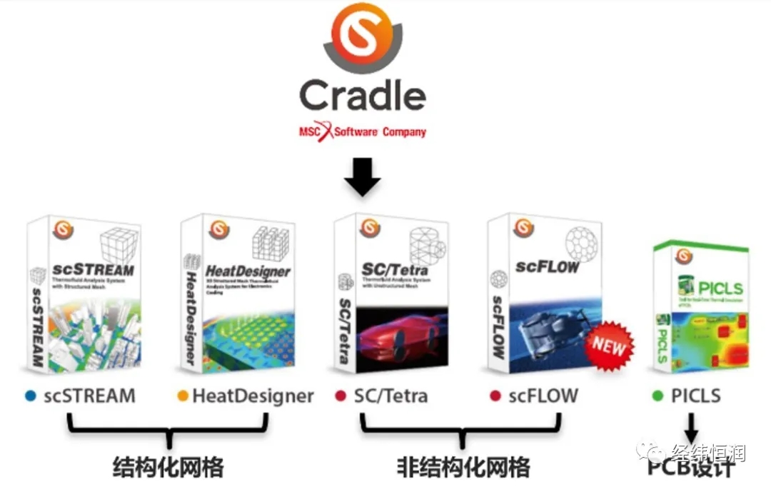 Cradle CFD—专业热流场分析工具