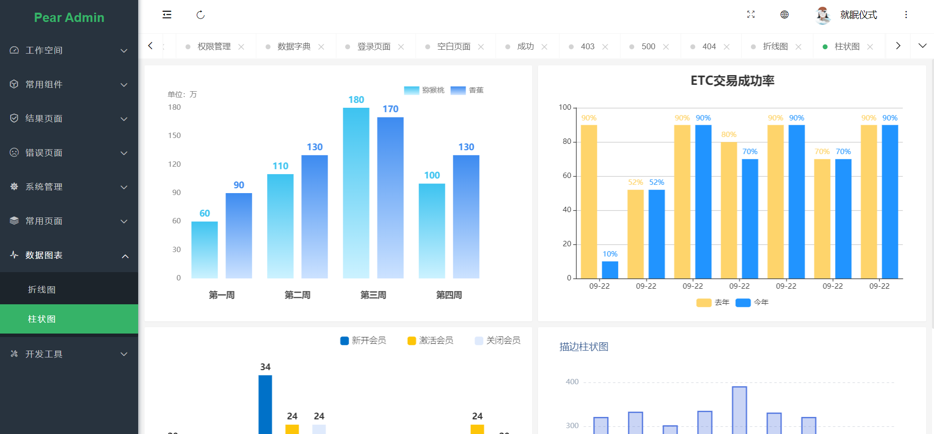 Pear Admin Layui 3.6.5.Release 正式发布，增强 Tab 视图，移动端支持