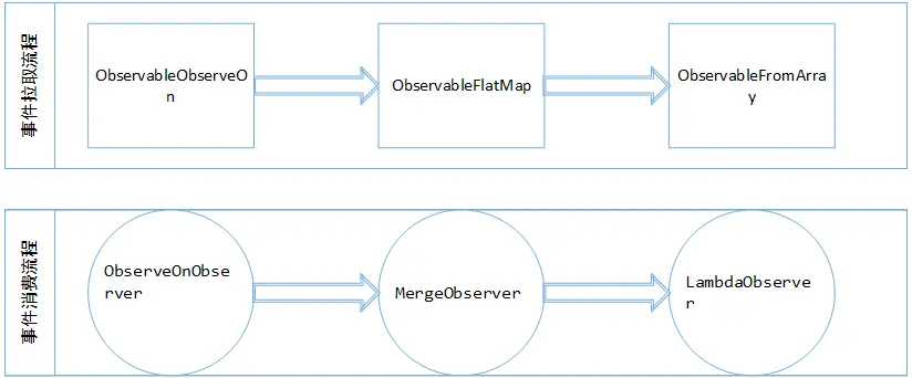 反应式编程 RxJava 设计原理解析